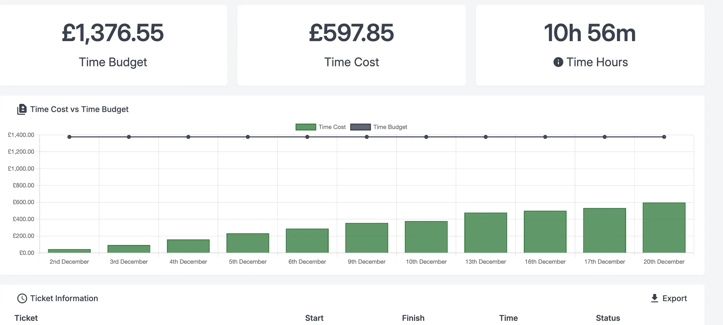 Monthly Recurring Service Analysis