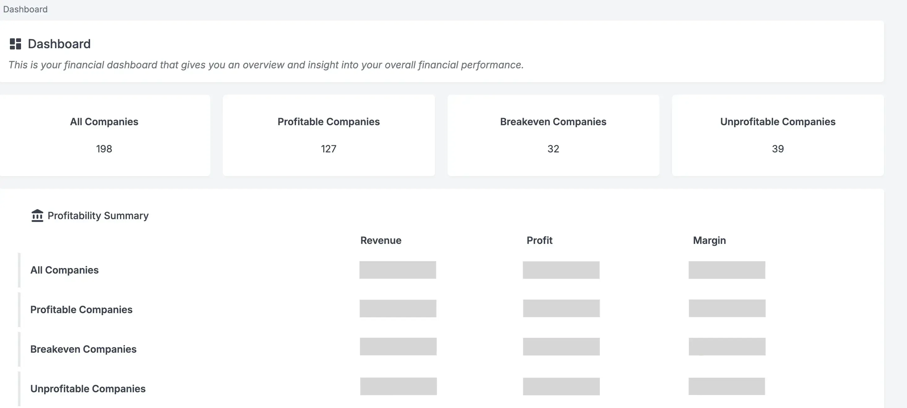 Profitability Dashboard
